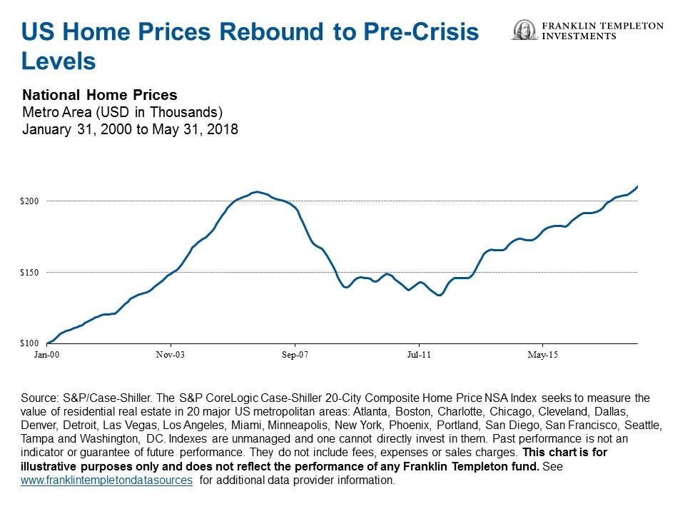 Then And Now MortgageBacked Securities PostFinancial Crisis