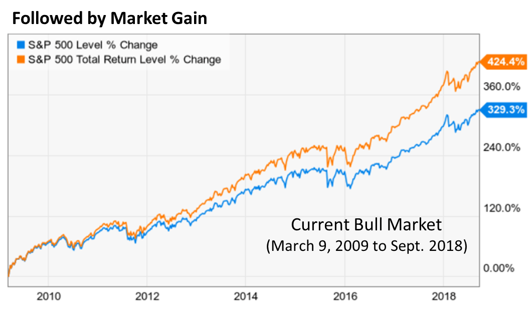 vfiax stock price history Daisy Vlog Ajax
