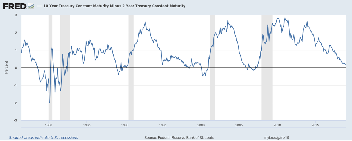 Inside The Yield Curve Seeking Alpha
