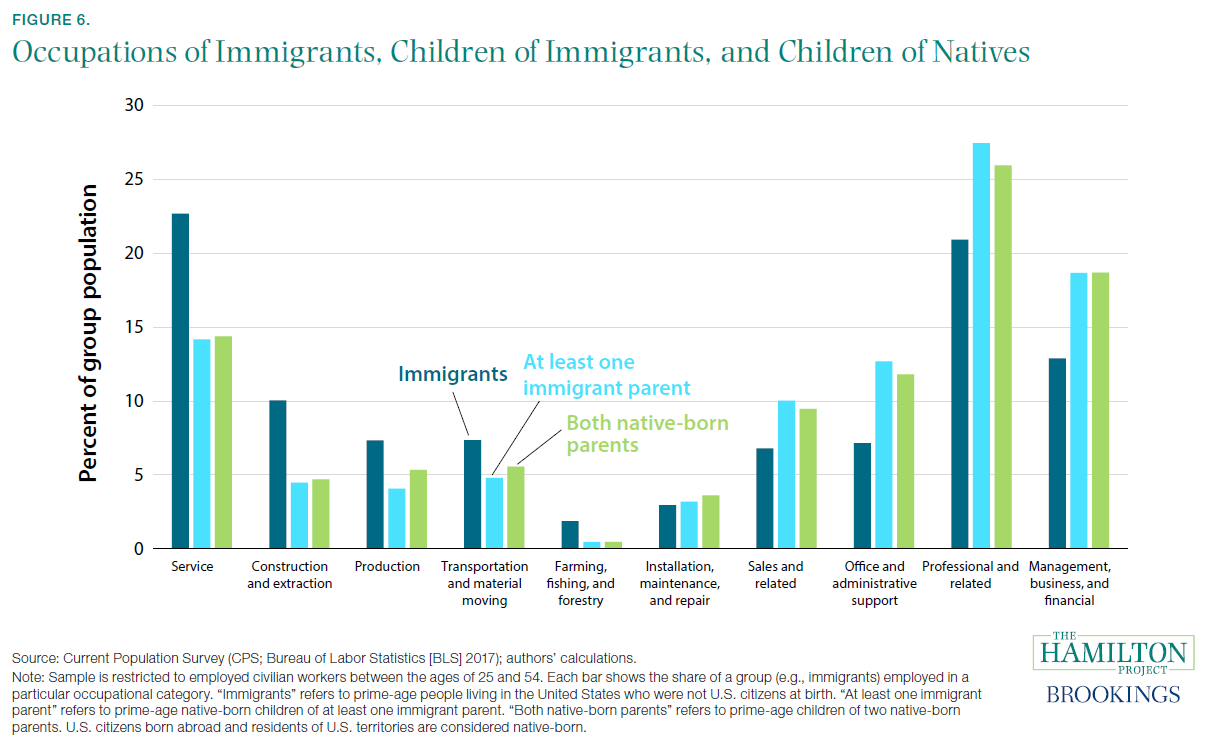 The Economics Of Immigration, Part I Seeking Alpha