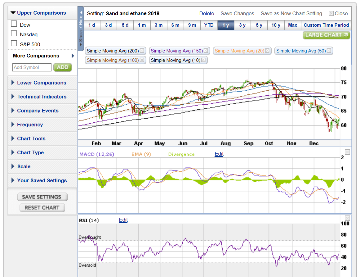 XLK Holdings Series Part 2 Analyzing Apple's Evaluation (NYSEARCAXLK