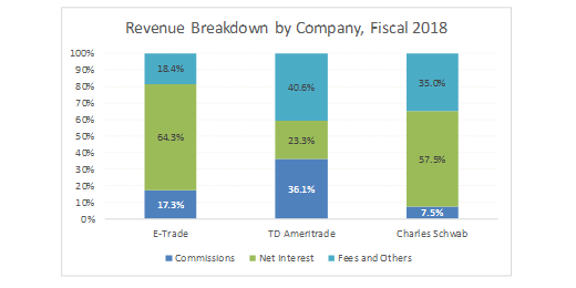 Fidelity Vs Wells Trade Where Do I Seem My Commissions On Etrade For