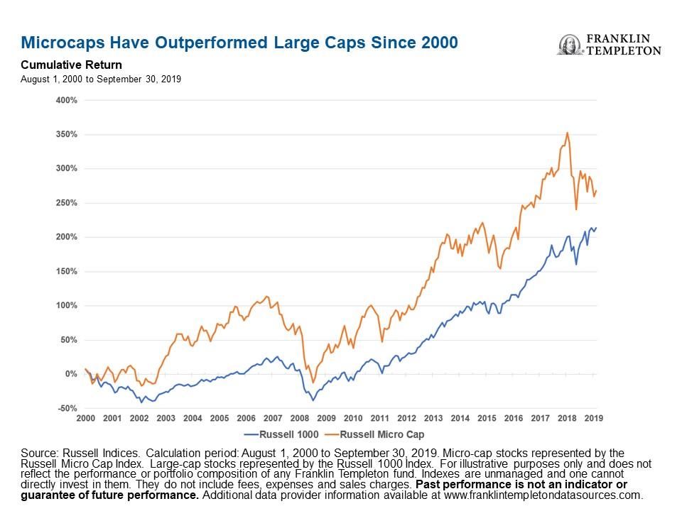 In The Know Finding Value Among U.S. Microcap Stocks Seeking Alpha
