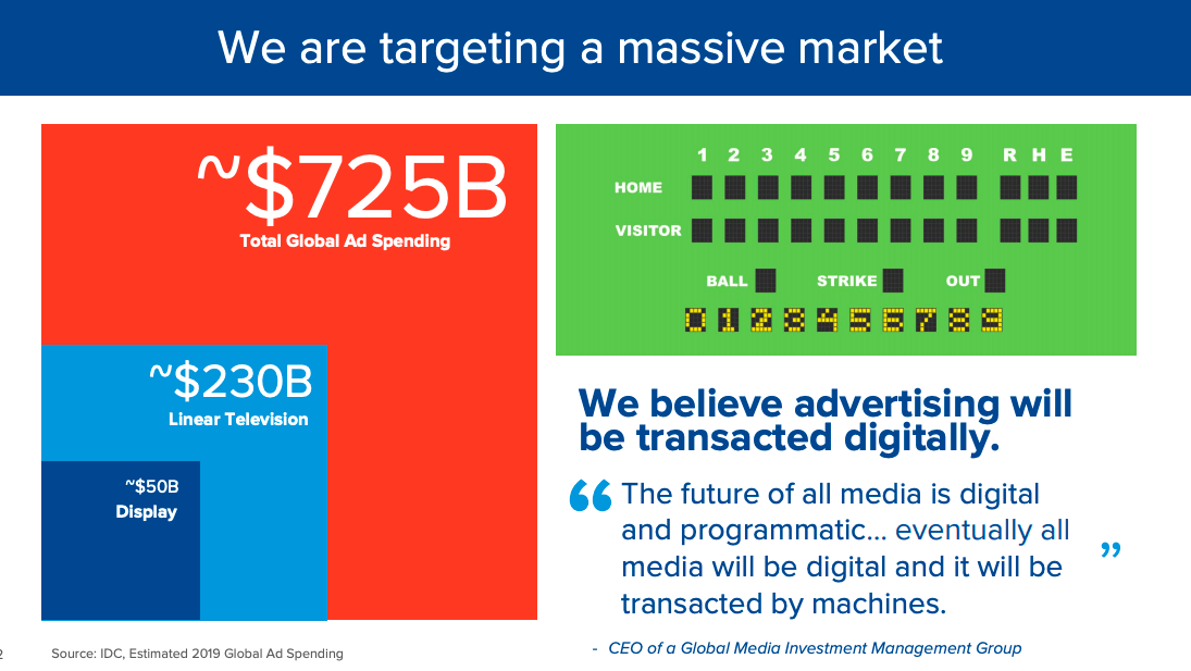 Why I Own The Trade Desk For The Long Term (NASDAQTTD) Seeking Alpha