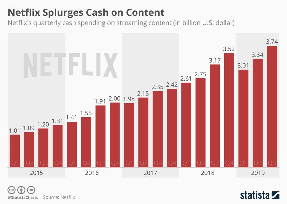 Netflix Debt Will Sink This Ship (NASDAQNFLX) Seeking Alpha