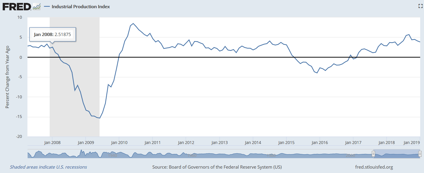 Stock Market Recovery Is A Dead Cat Bounce Seeking Alpha