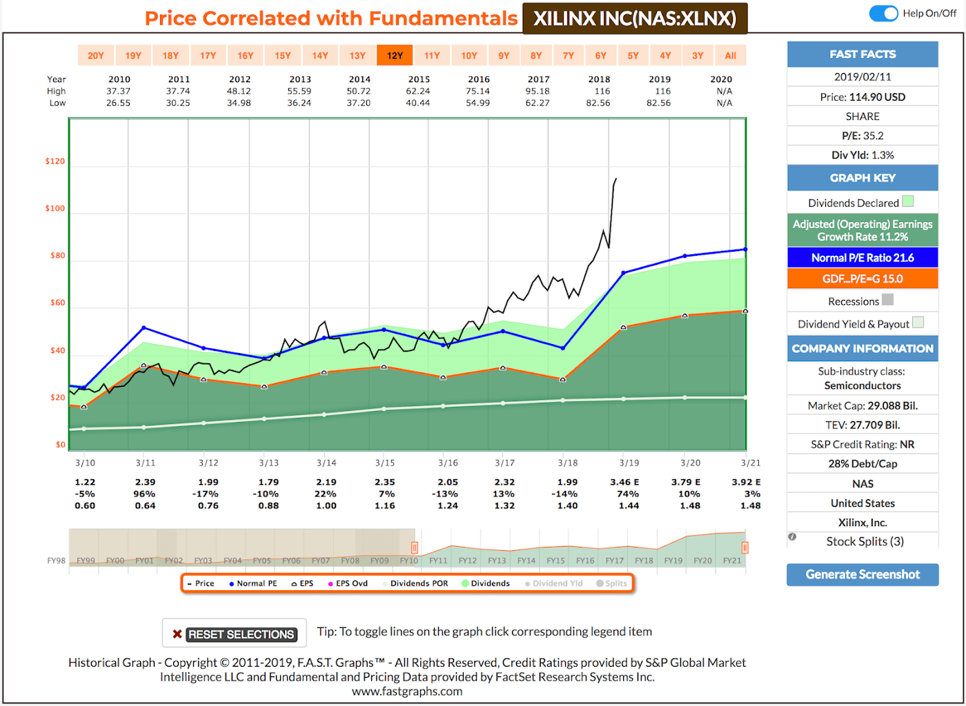 Using Average Dividend Yield For Dividend Growth Stock Valuation