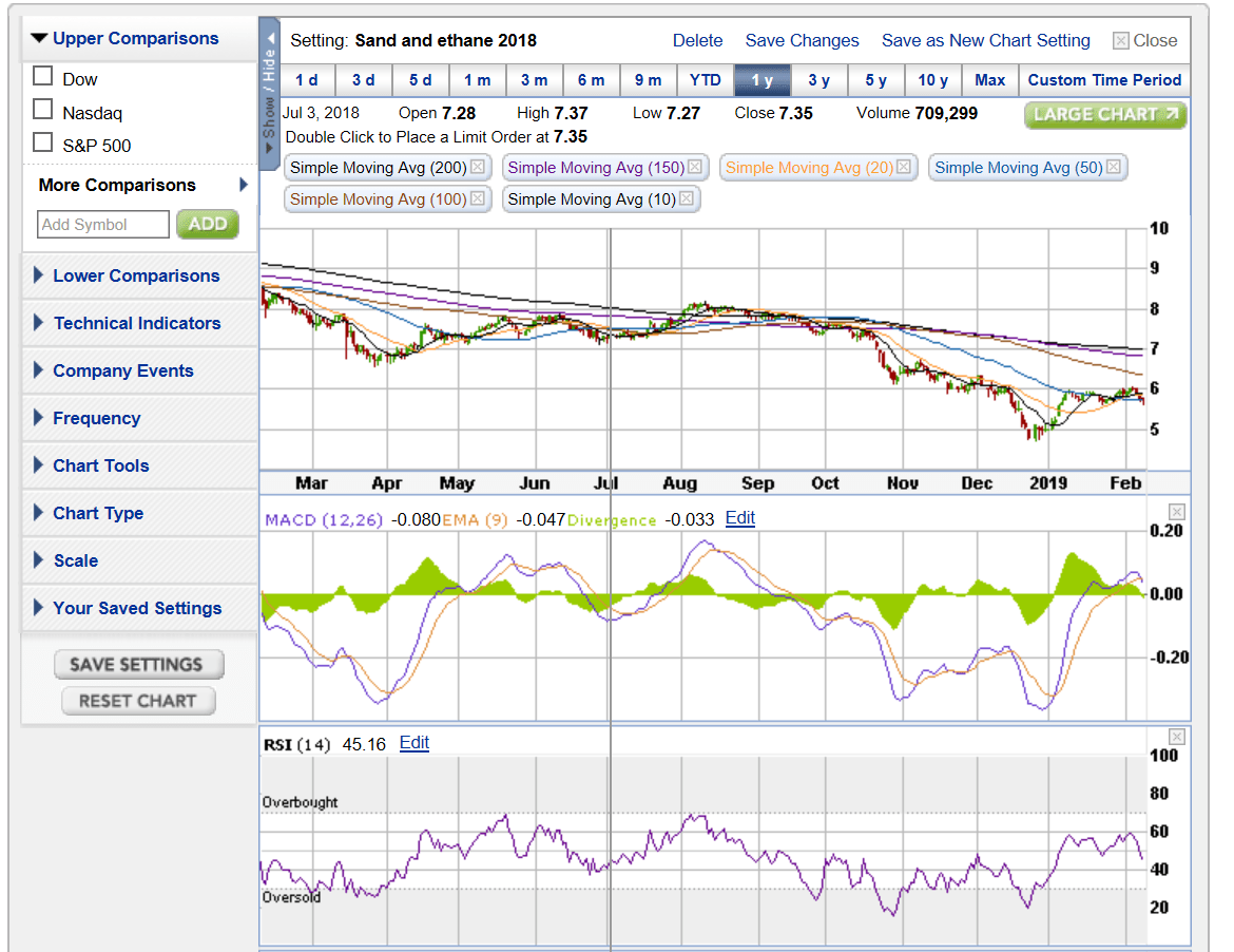 AMZA Showing Strong Dividend Coverage And Growth Potential InfraCap