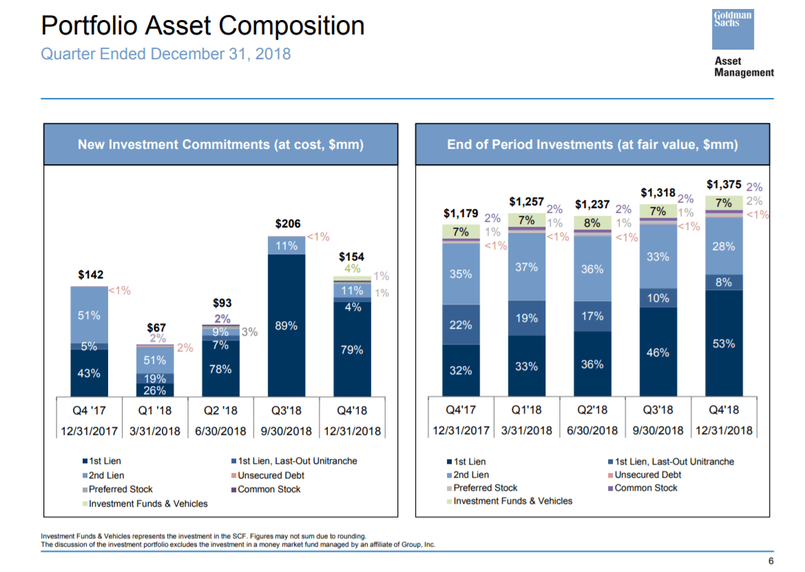 Goldman Sachs BDC What's Not To Like About This HighQuality 9