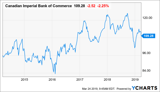 39+ nett Sammlung Canadian Imperial Bank Of Commerce Canadian Imperial Bank Of Commerce