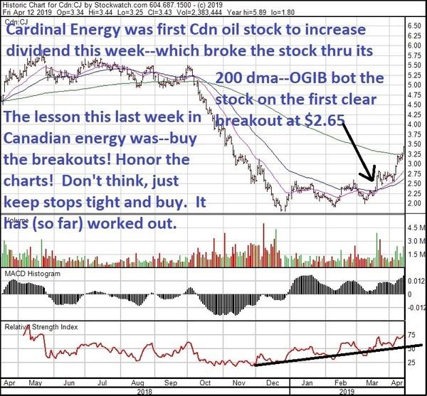 Canadian Oil Stocks Could Outperform U.S. Oil Stocks Seeking Alpha