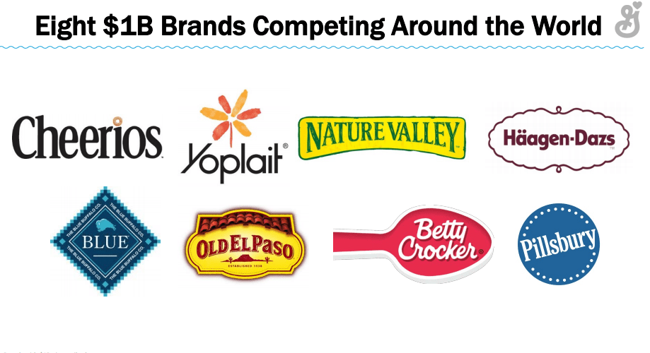 General Mills What You Do With All These G(r)ains (NYSEGIS