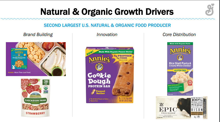 General Mills What You Do With All These G(r)ains (NYSEGIS