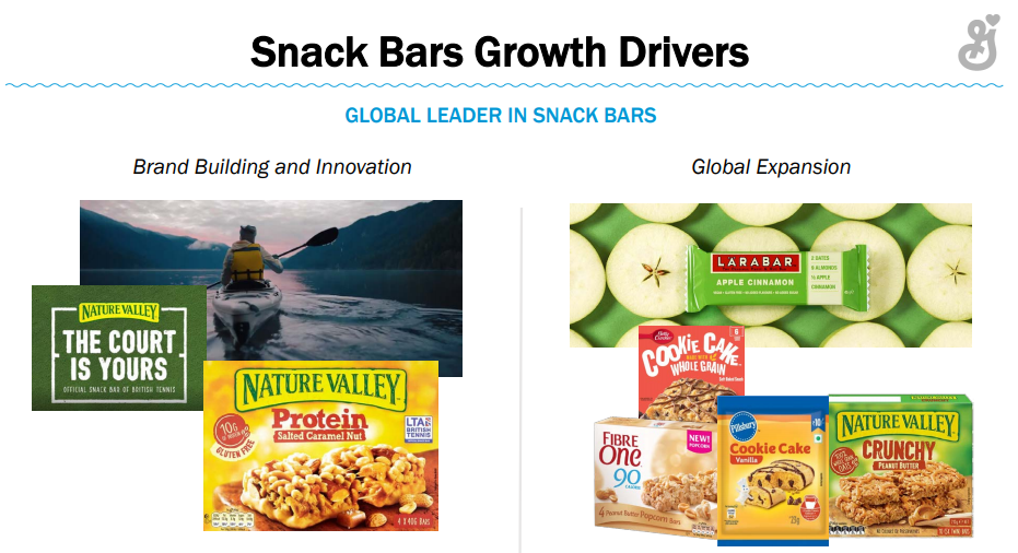 Why I'm Still A 'Hold' And Going 'Neutral' On General Mills (NYSEGIS