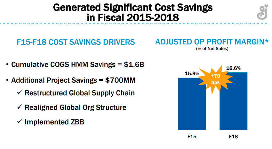 General Mills What You Do With All These G(r)ains (NYSEGIS