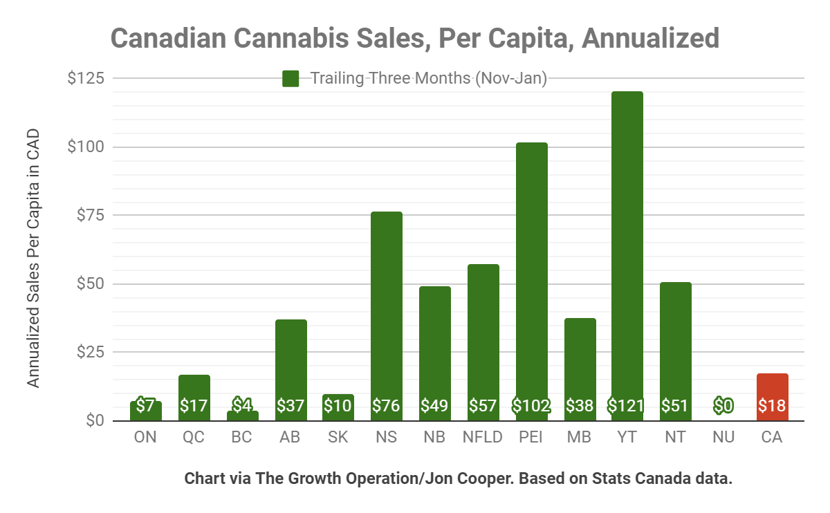The Top 5 Brands In Canadian Recreational Cannabis Seeking Alpha