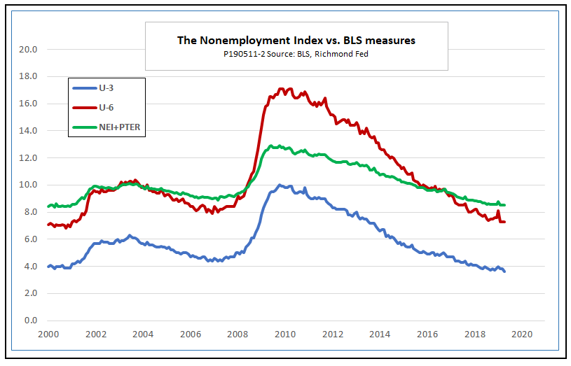In Search Of A Better Measure Of Labor Market Slack Seeking Alpha