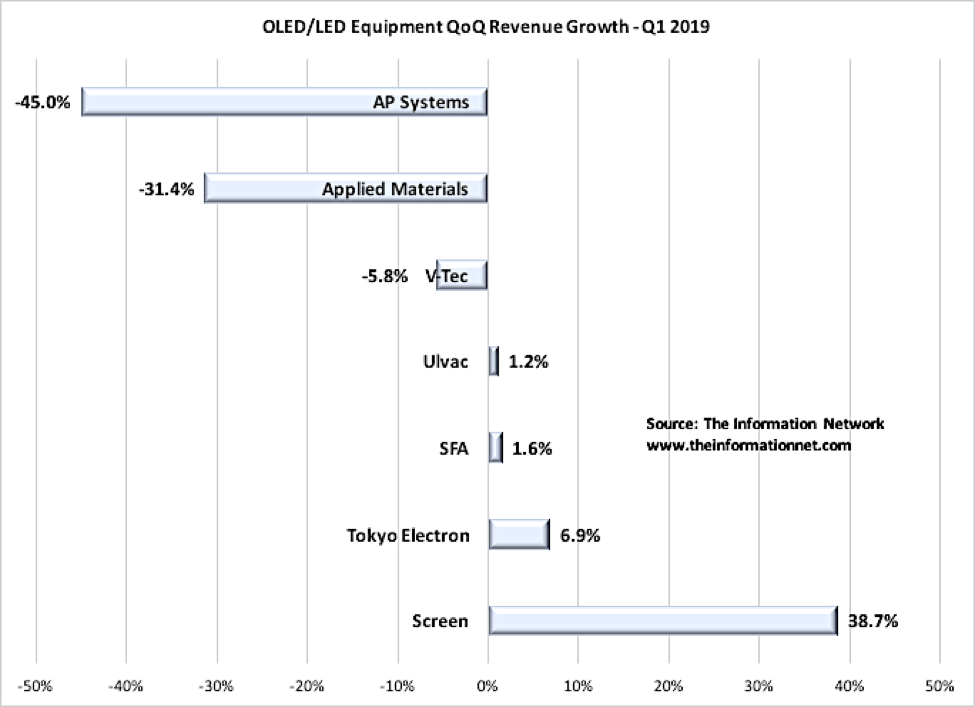 Don't Get Too Excited About Applied Materials' Mediocre Quarter (NASDAQ