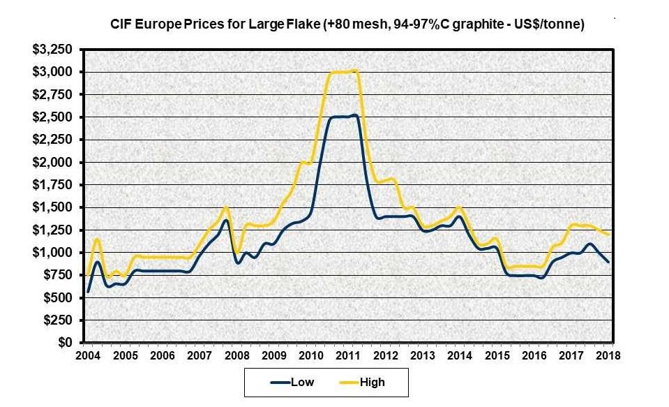 Graphite Miners News For The Month Of November 2019 Seeking Alpha