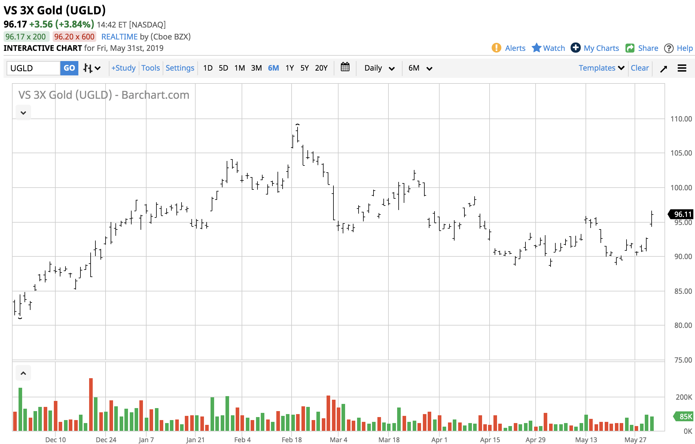 Gold Is A Barometer Of Fear (OTCMKTSUGLDF) Seeking Alpha