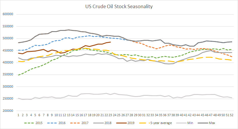 DBO Despite Recent Oil Market Stabilization, The Crude