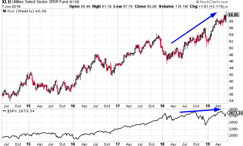 Stocks Can Go Up When Bonds Show Recession Seeking Alpha