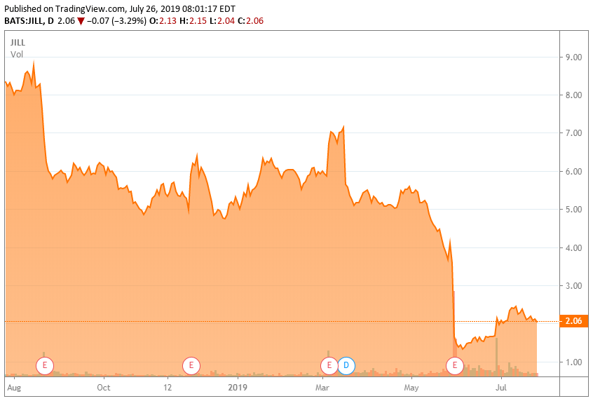 J.Jill Insiders Betting On A Turnaround (NYSEJILL) Seeking Alpha