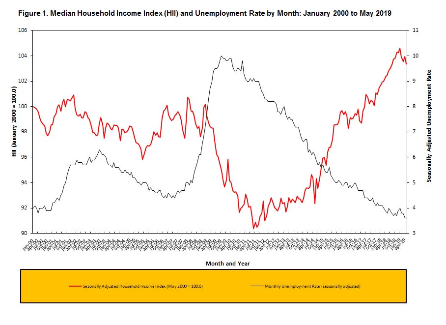 Weekly Economic Release Summary Placing Too Much Emphasis On The