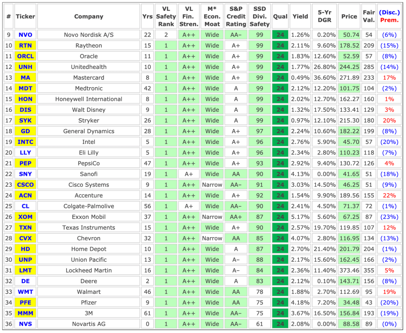High-Quality Dividend Stocks | Seeking Alpha