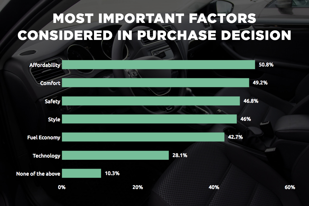 Carvana Paying A Premium For A Better Car Buying Experience (NYSECVNA