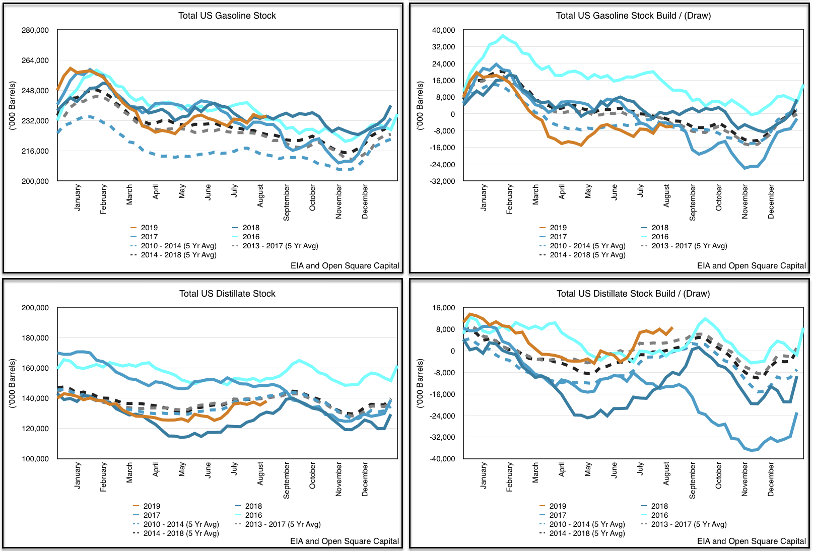 Heating oil cost U.S. households 65% more in Oct from.