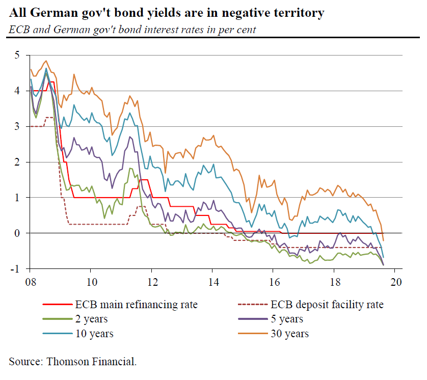 The Disaster Of Negative Interest Policy Seeking Alpha