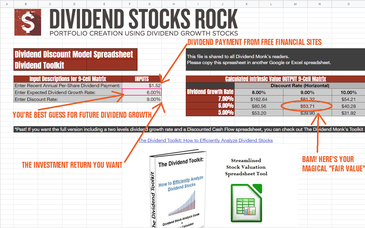 How I Use The Dividend Discount Model To Make Smart Investing Decisions