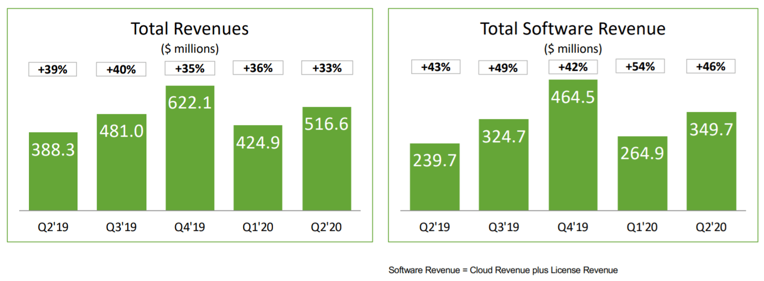 Splunk Big Data Exposure At A Bargain Price (NASDAQSPLK) Seeking Alpha