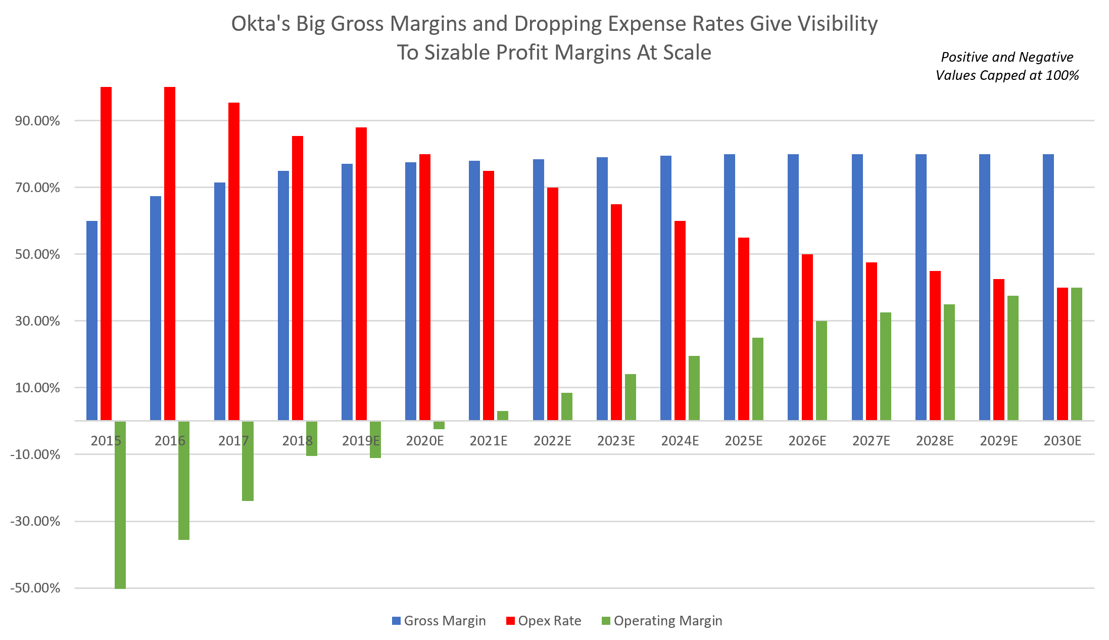 Okta Stock Looks Compelling On Recent Weakness Okta, Inc