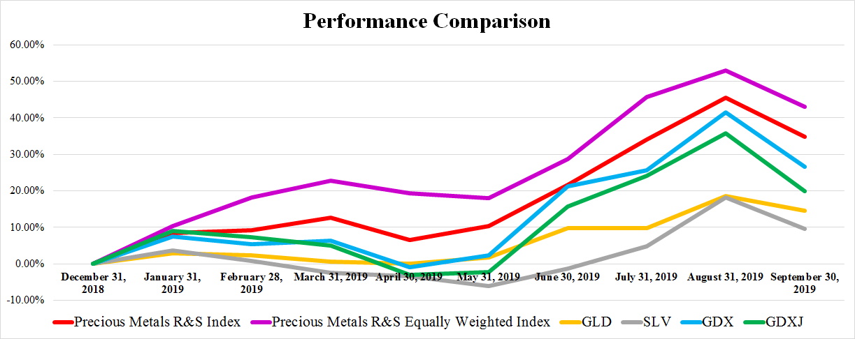Precious Metals Royalty And Streaming Companies The September Report