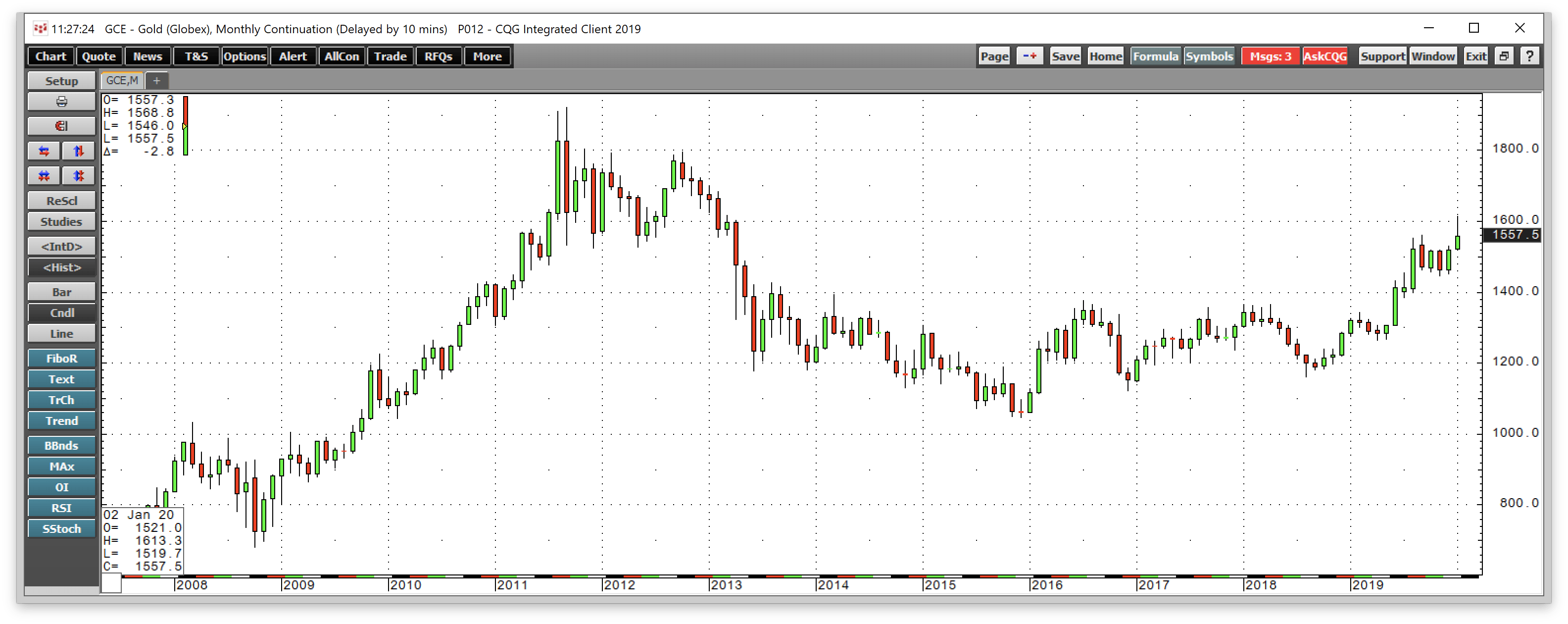 Exposure To Gold And Silver Via The Sprott Physical Gold And Silver