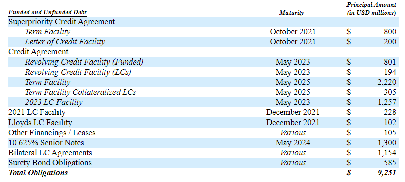 2023 Bankruptcies List Mcdermott International Files For Bankruptcy Protection - No Recovery For Existing Equityholders (Otcmkts:mdriq) | Seeking Alpha