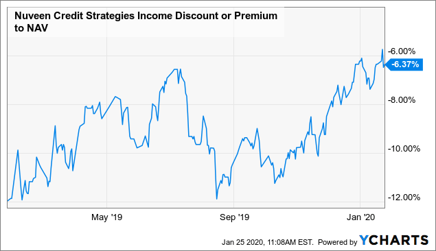 JQC Entering The Second Year Of Their Capital Return Plan (NYSEJQC