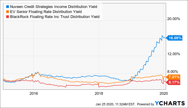 JQC Entering The Second Year Of Their Capital Return Plan (NYSEJQC