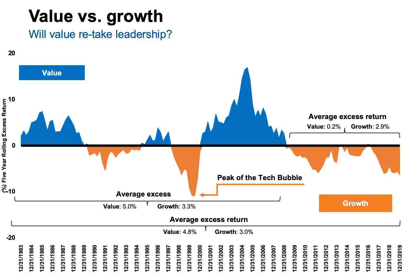 Value And Growth Investing How Are You Positioned? Seeking Alpha