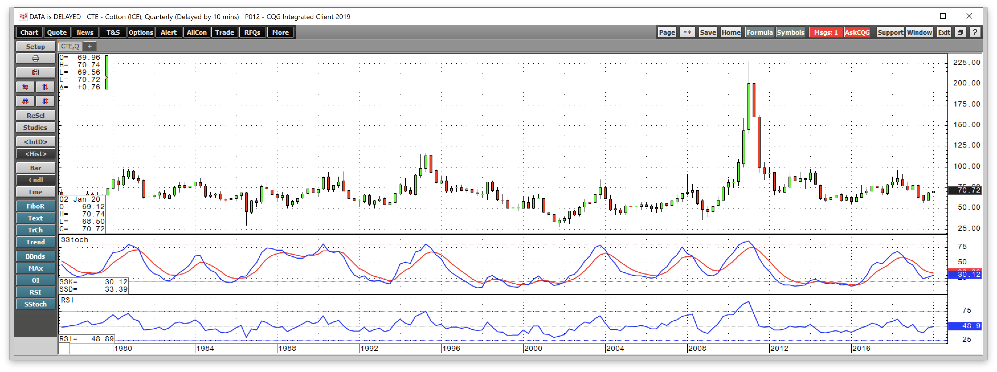 Cotton Climbs To A New Level (NYSEARCABALDEFUNCT586187) Seeking Alpha