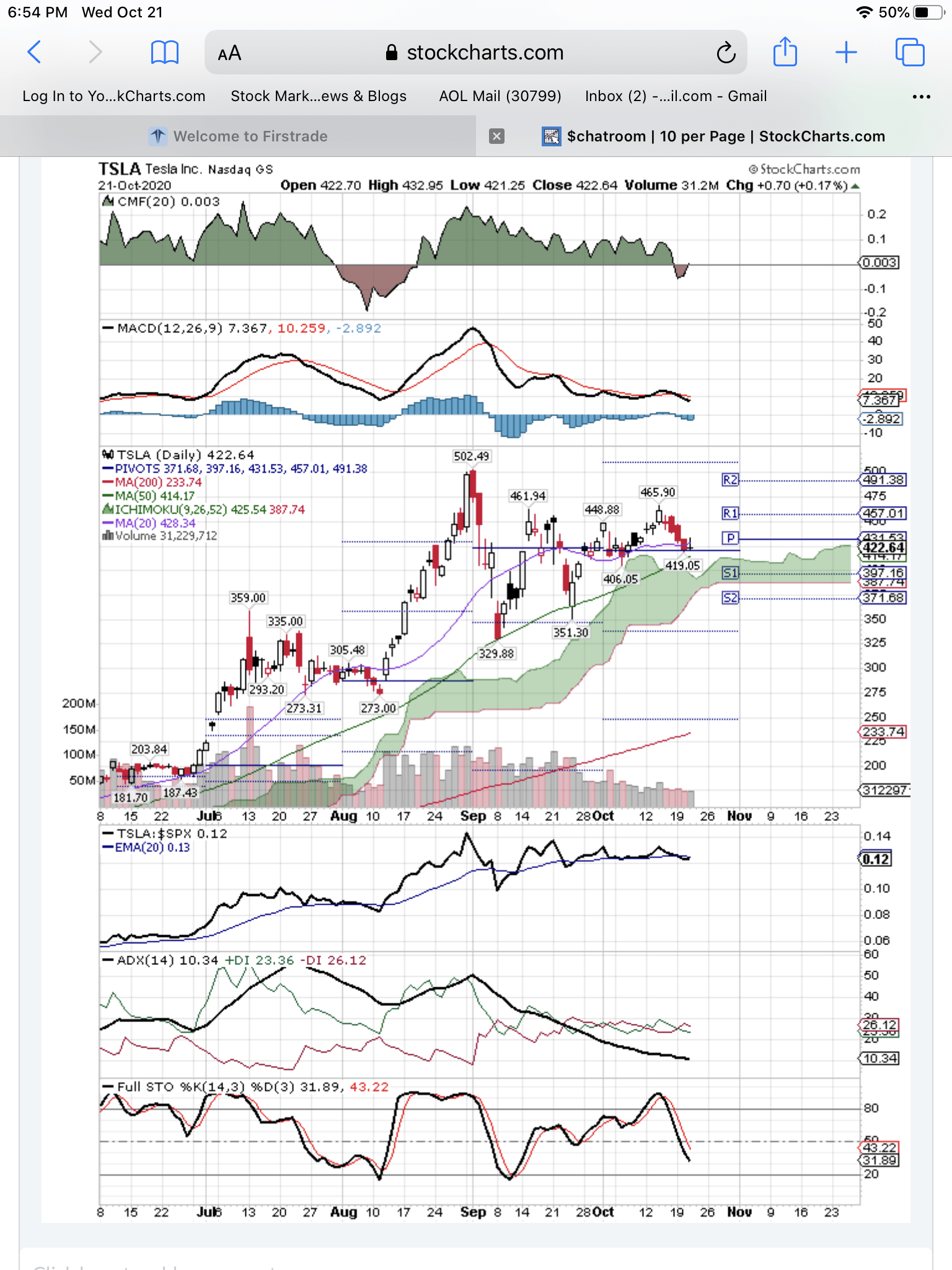 Tesla Up After Earnings But Too Expensive For Us Tom