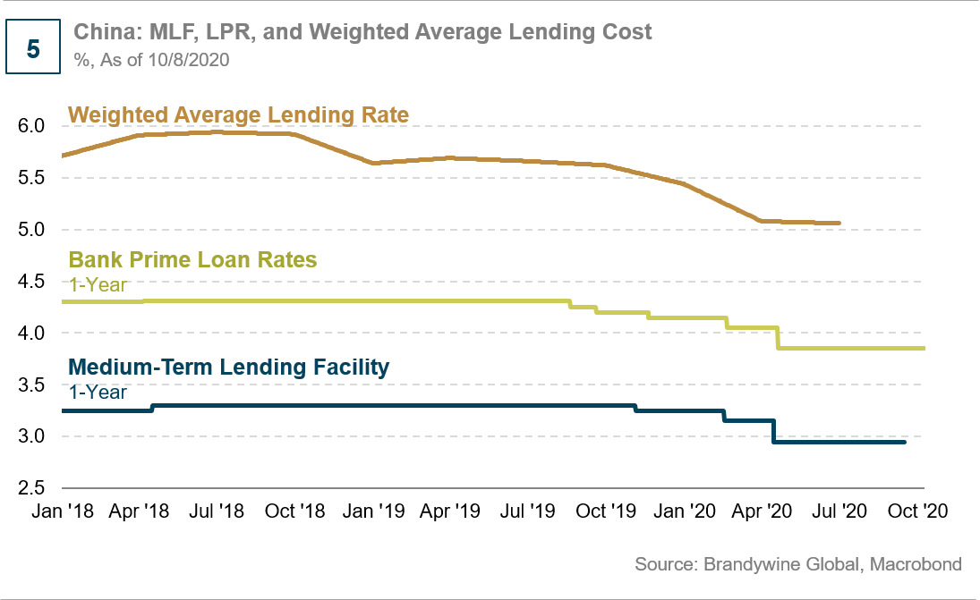 Decoding China's Rate Market Conundrum Seeking Alpha