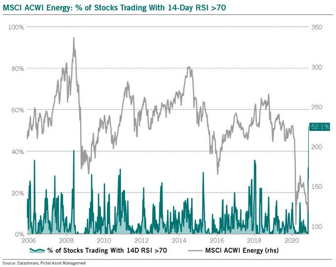 Energy Sector I�m On Fire (But Not Out Of The Woods