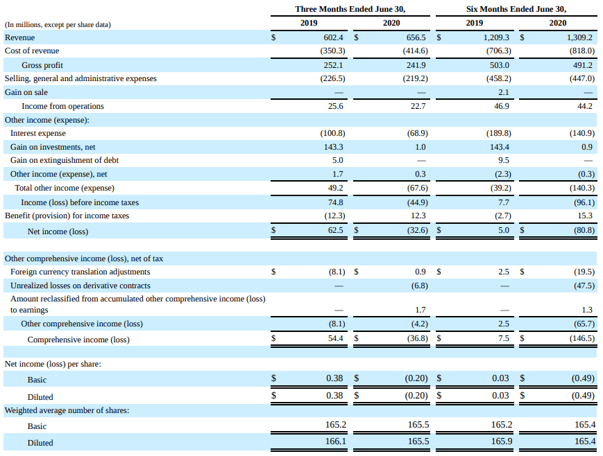 Rackspace Technologies 70 Upside Is Just The Start (NASDAQRXT) Seeking Alpha