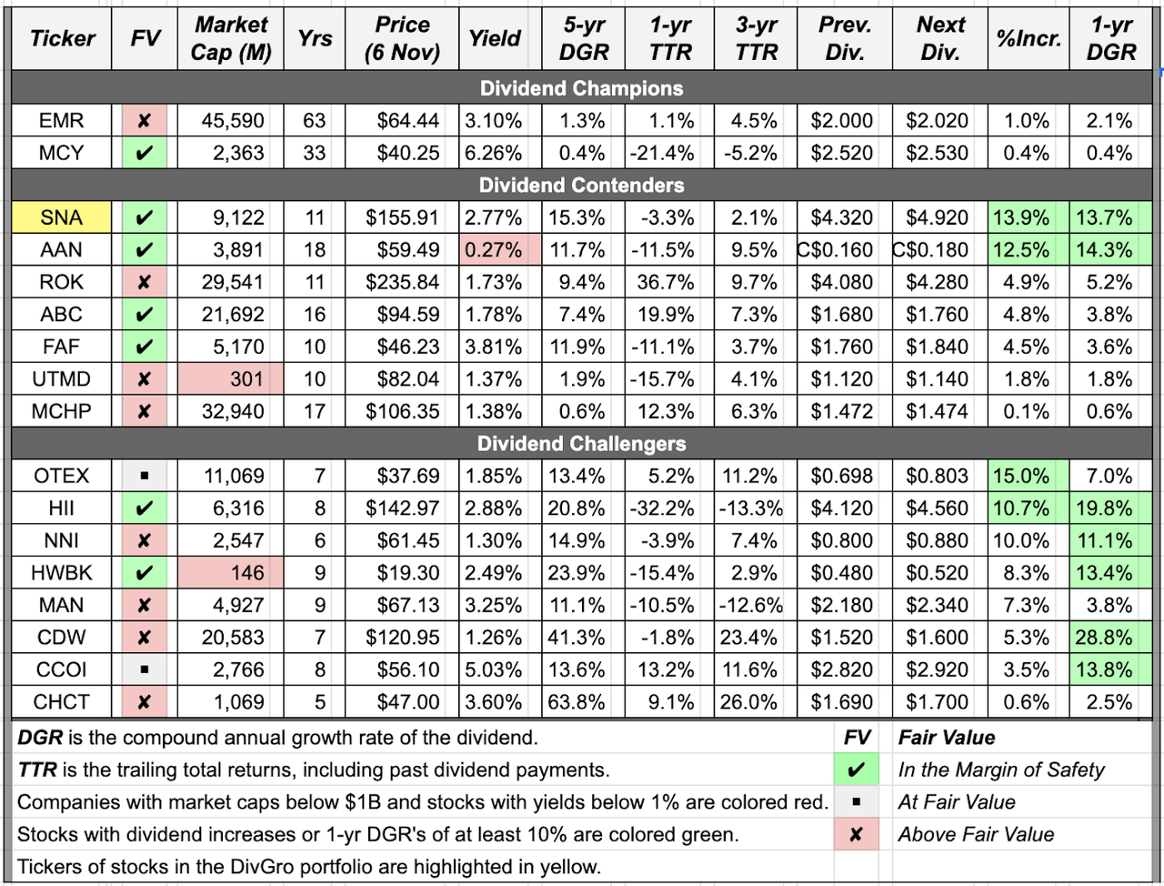 Acen Dividend Schedule 2024 Dividend Changes October 31November 6, 2020 Seeking Alpha
