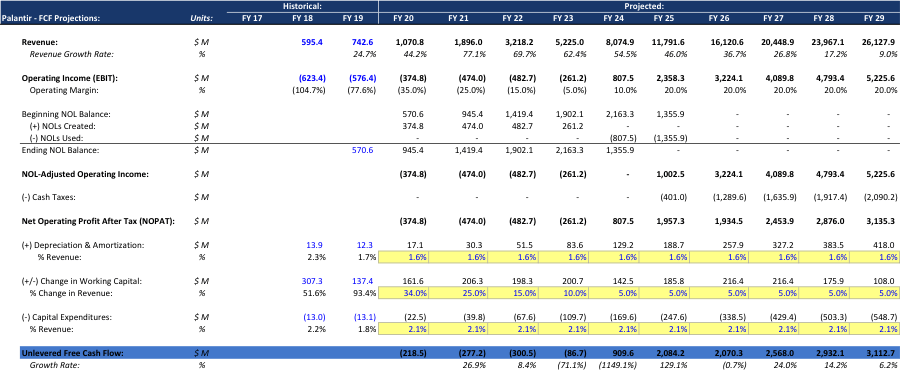 Palantir Stock Is Prime For A Huge Correction Mark Repko Seeking Alpha