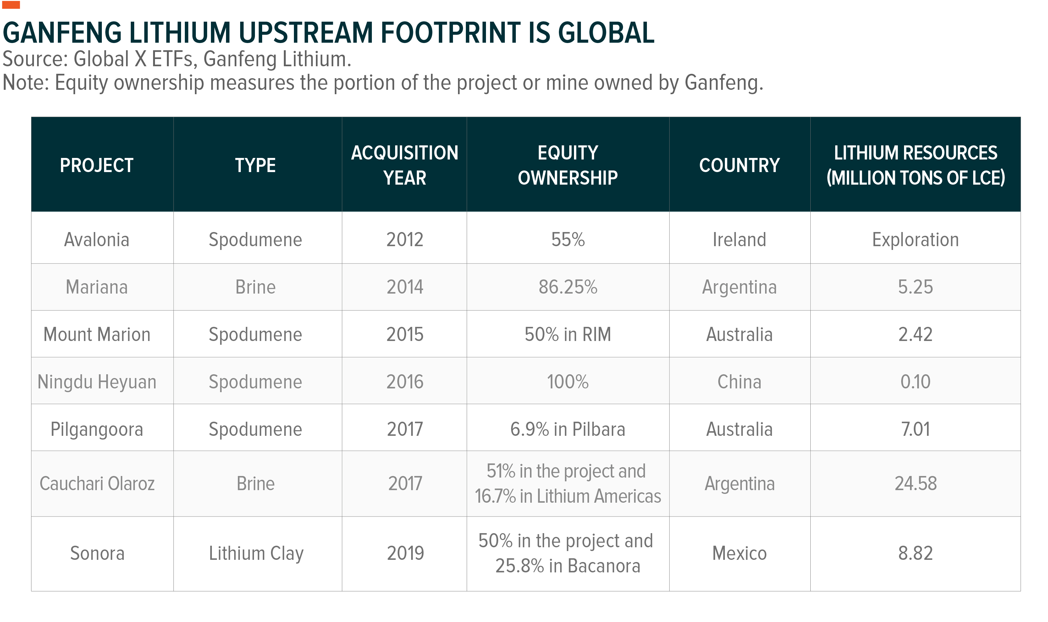 4 Companies Leading The Rise Of Lithium And Battery Technology