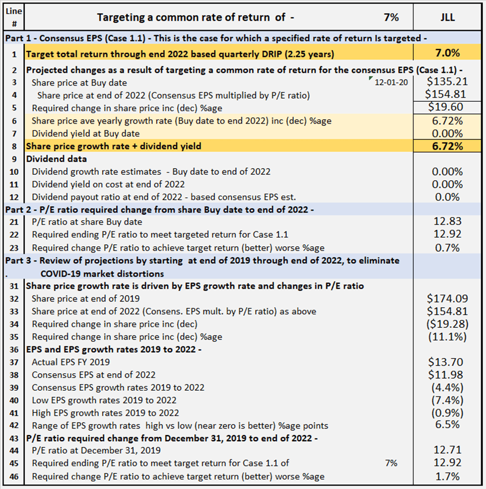 Jones Lang LaSalle Continue To Wait And Watch (NYSEJLL) Seeking Alpha
